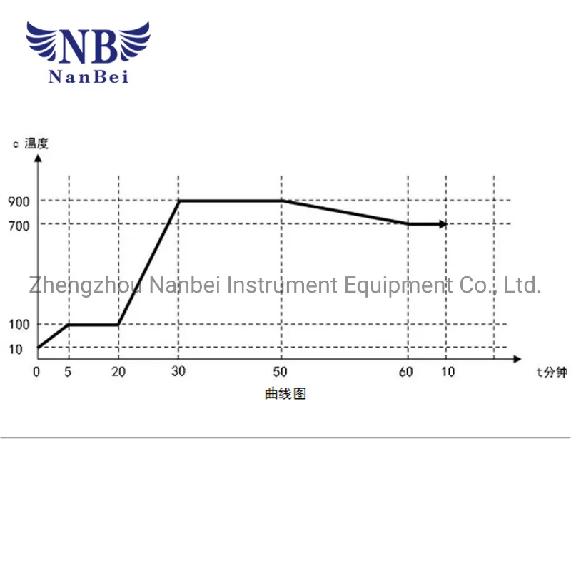 Four à moufle de laboratoire 1700c, four de fusion de verre à haute température